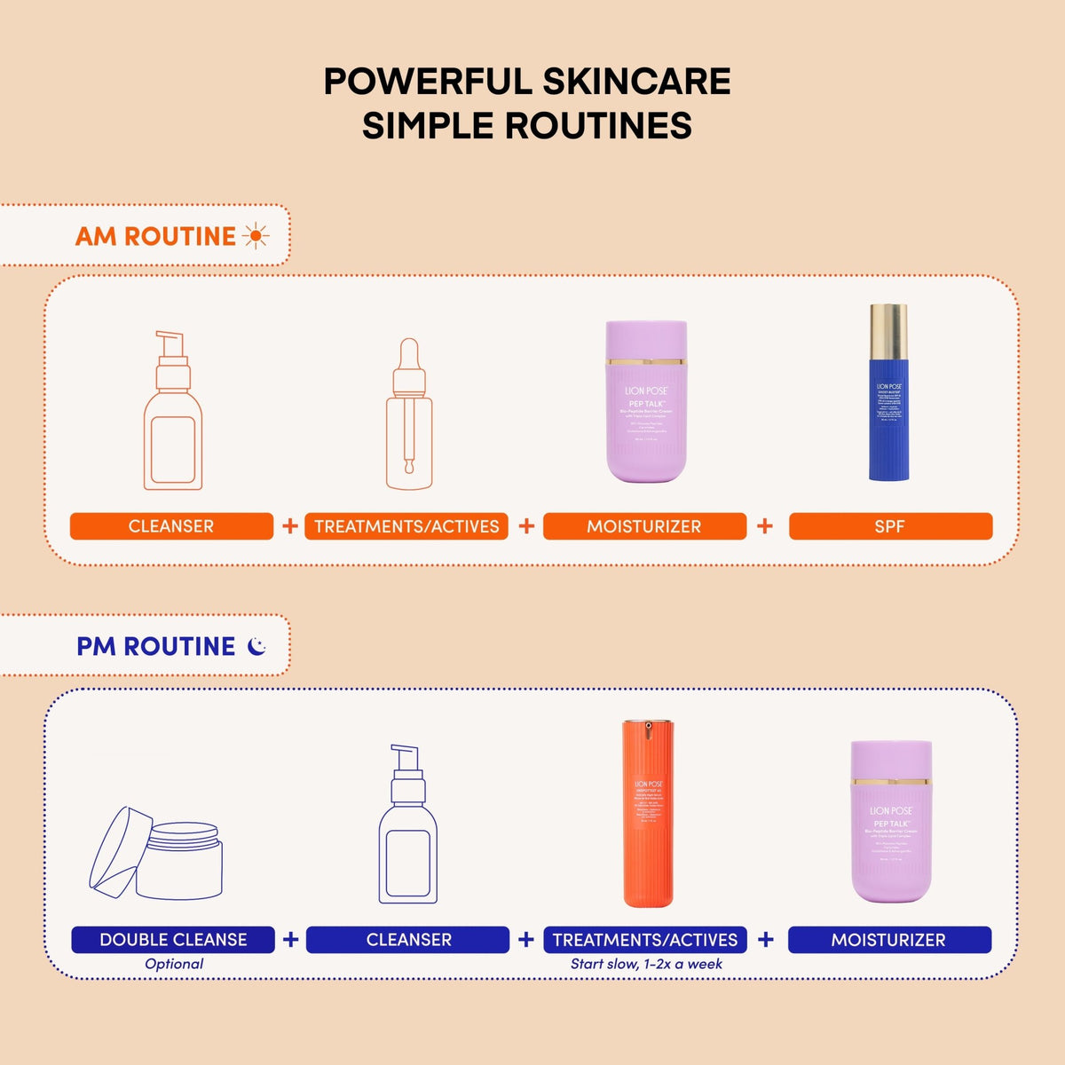 Skincare Bundle – AHA Serum, Barrier Cream & Mineral SPF 42
