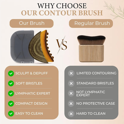 Lymphatic Contour Face Brush, Facial Brush for Lymphatic Drainage, Dry Lymphatic Massage Brush, Face Sculpting Brush, Lymphatic Drainage Massager, Contour Face Brush, Face Depuffer, Facial Tool
