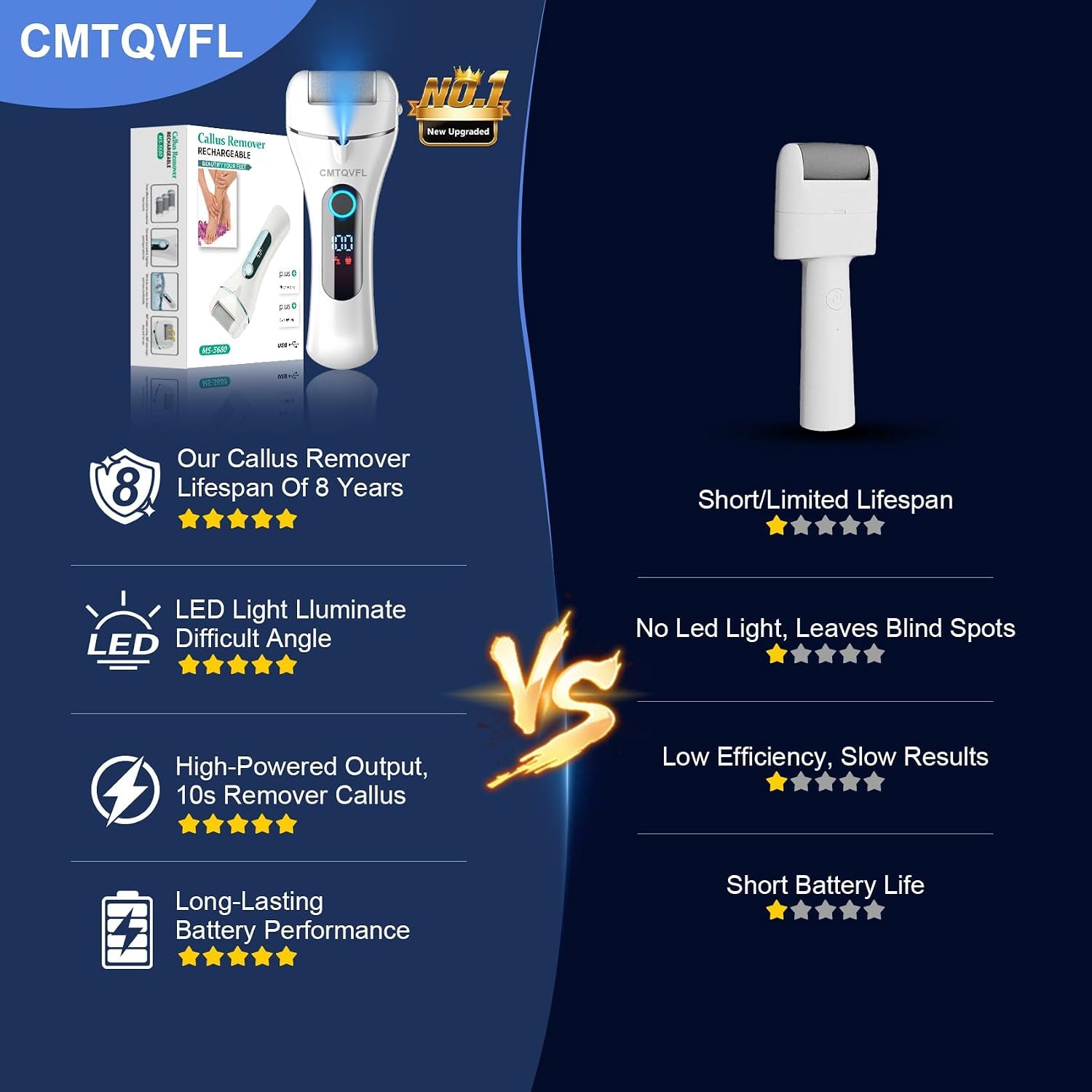 9.0 Upgrade Electric Foot Callus Remover  -【Removes 99.99% of Calluses in 2 Minutes】Professional Foot Callus Remover IPX7 Waterproof Electric Callus Remover for Feet Hard Care Dead Cracked Skin