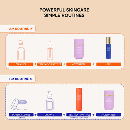 COMPOUND SKINTEREST Our Everything Bundle - AHA+Barrier+SPF